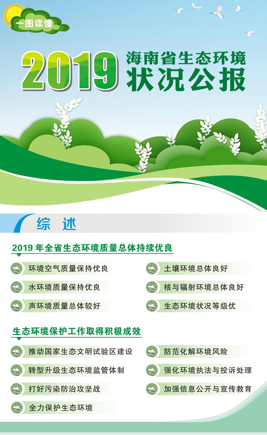 2019年海南省生态环境状况公报（图解）
